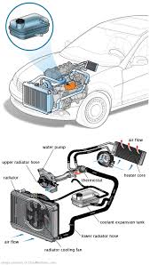 See U3108 repair manual